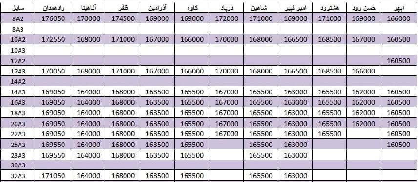 لیست قیمت میلگرد1400/08/26